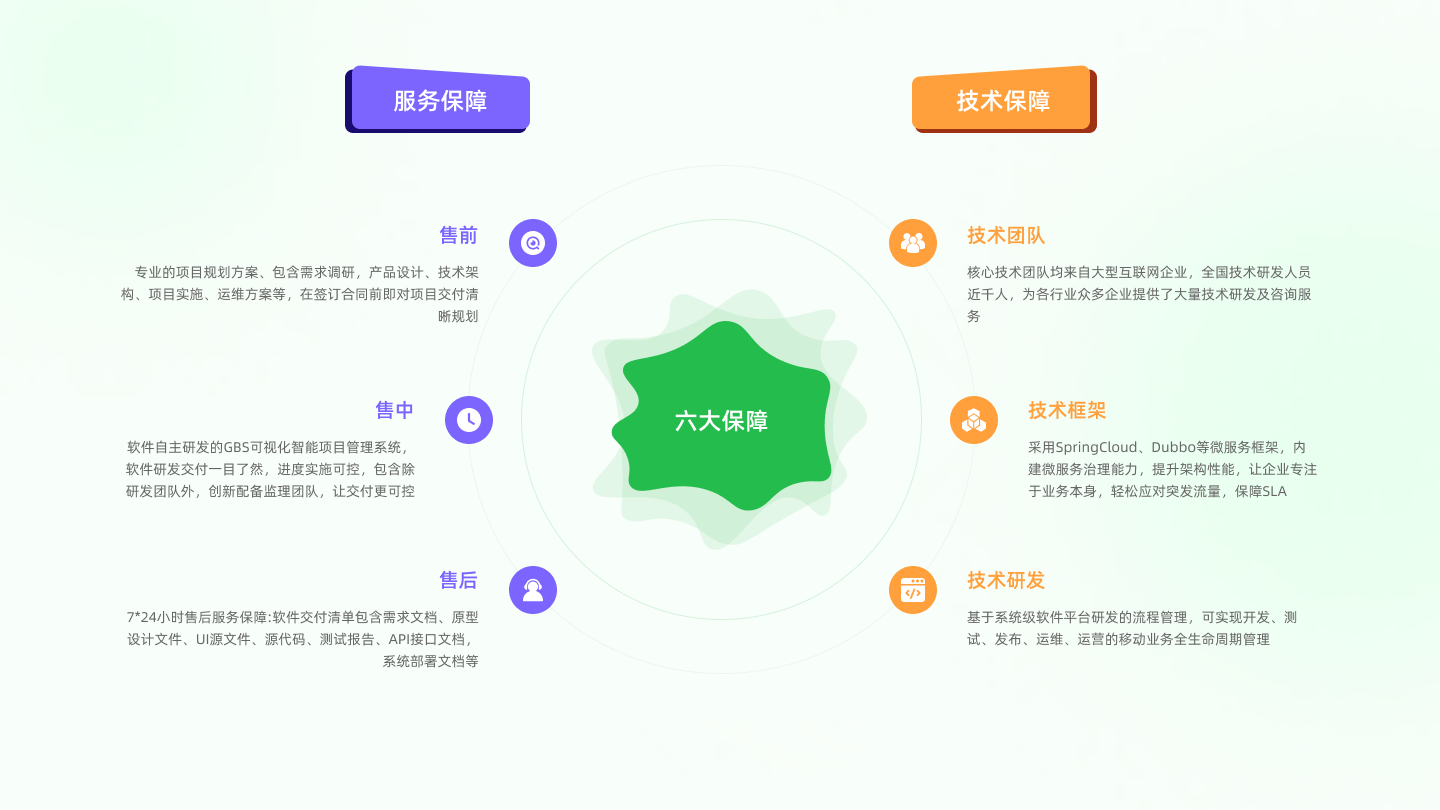 物聯(lián)網(wǎng)開(kāi)發(fā)公司合作流程