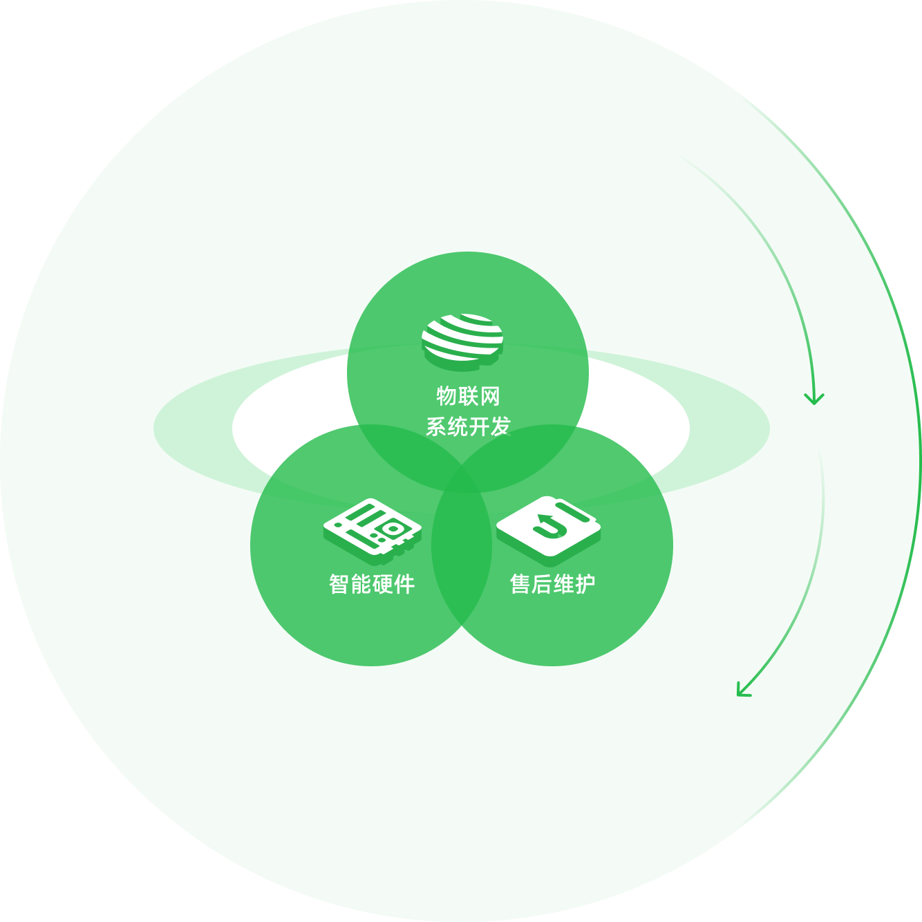 物聯(lián)網(wǎng)開(kāi)發(fā)服務(wù)