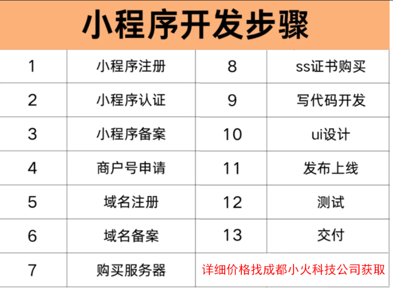 2025年小程序價(jià)格
