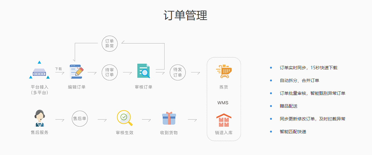 電商ERP軟件供應(yīng)商