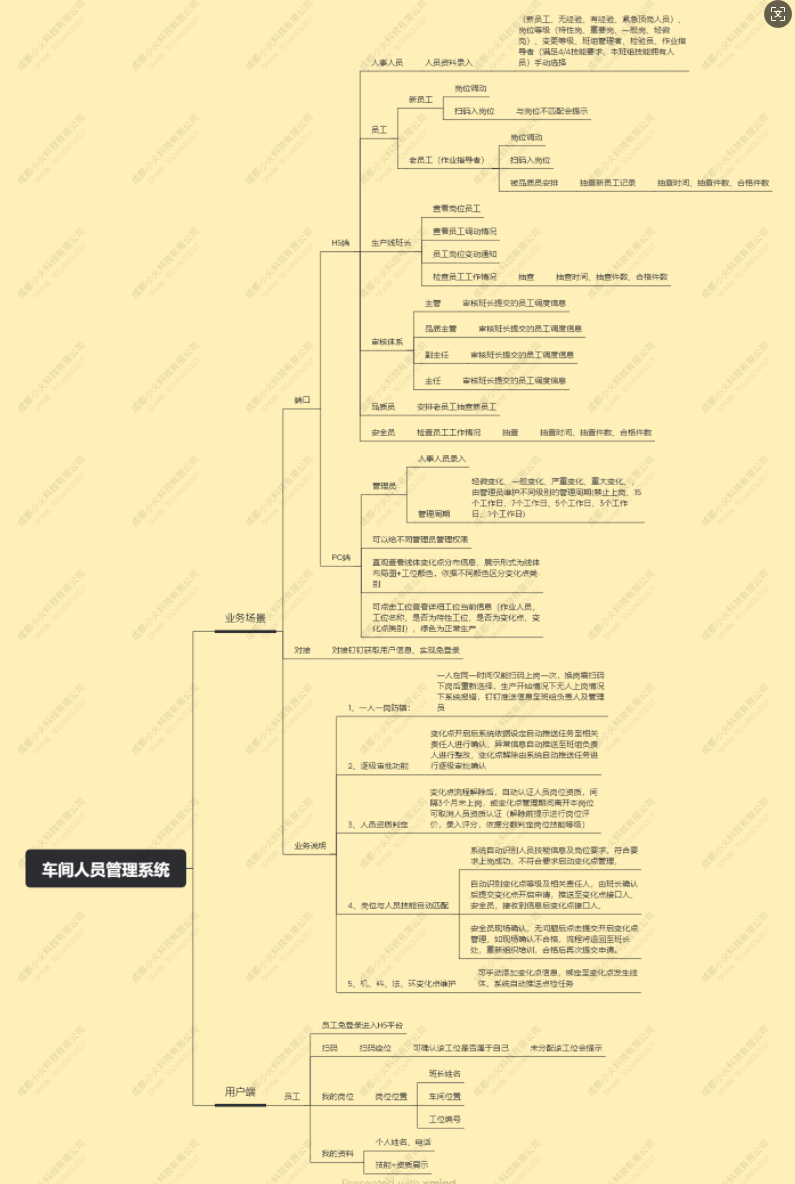 車輛人員管理系統(tǒng)