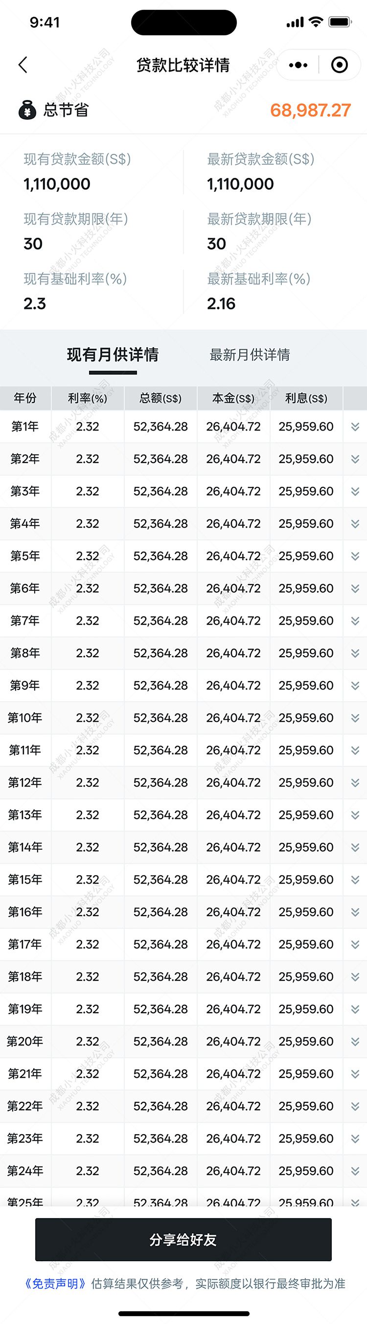 wechat小程序開發(fā)